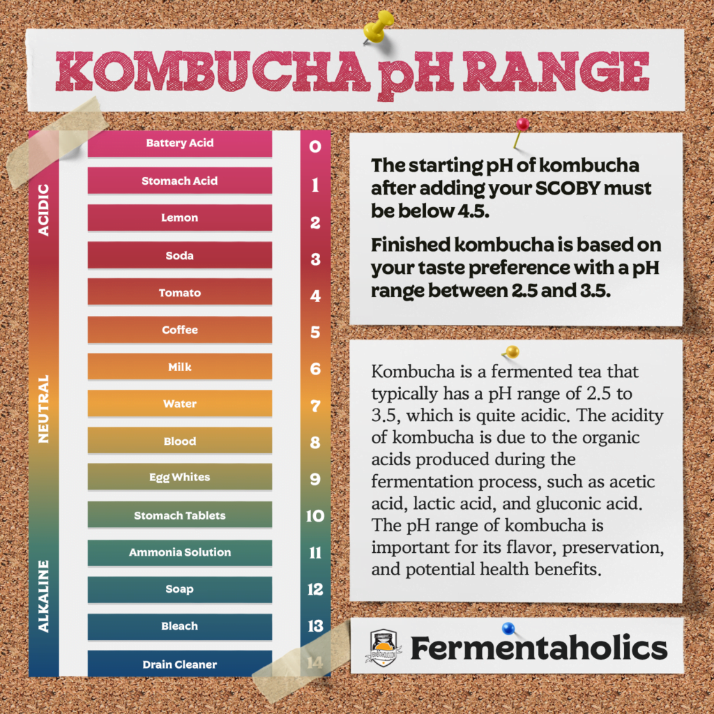 Kombucha Making & pH Testing Chart