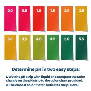 pH Test Strips