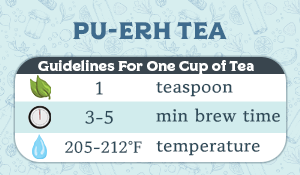 Pu erh Tea Brewing Instructions
